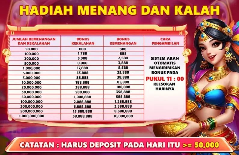HADIAH MENANG DAN KALAH